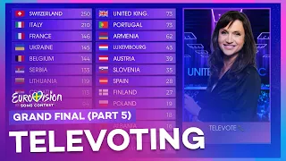 Eurovision 2024: Grand Final | Voting Simulation (Part 5/5 - Televoting)