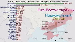 Национальный состав Юго-Востока Украины с 1897 года