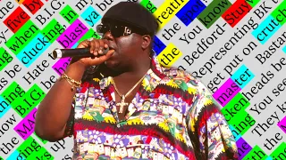 The Notorious B.I.G., Unbelievable | Rhyme Scheme Highlighted