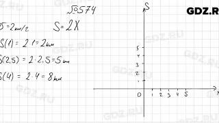 № 574 - Алгебра 7 класс Колягин