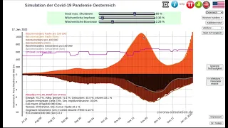 Infizierte vs Inzidenzen - Das Daten-Dilemma Deutschland im Vergleich mit Österreich