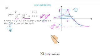 2021실시 3월 교육청13(공통) (고3)