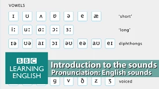 Improve Your Pronunciation with BBC Learning English - Introduction