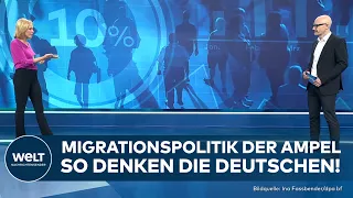 MIGRATIONS-KRISE: Wie stehen die Deutschen zur Zuwanderungspolitik? I Civey Umfrage