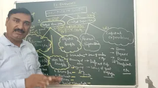 12 Economics Chapter-Government Budget