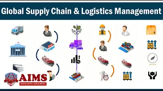Global Supply Chain Management & Global Logistics Management - Participants & Mechanism | AIMS UK