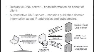 Introduction To DNS and DNSSEC