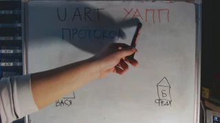 Принцип работы UART