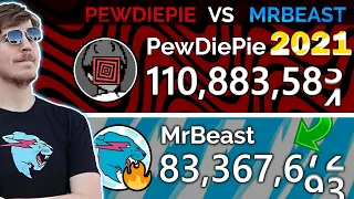 PewDiePie vs. MrBeast - Evolution in 4230 days (2010 - 2021)