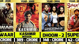 Hritik Roshan All Movies Box Office Collection ( 1986 - 2023 )
