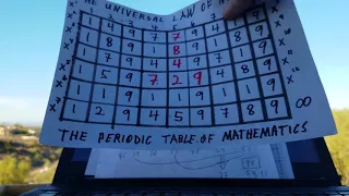 The Universal Law of Numbers   Pi Mystery solved