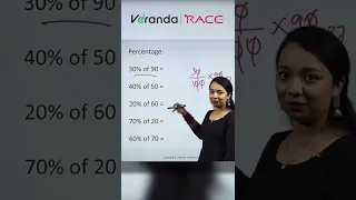 Maths Percentage Shortcut | TNPSC Maths | Veranda Race