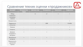 Графология для HR  Подбор в продажах  Сравнение техник оценки