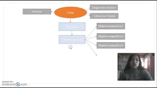 Problematizacion. Area y linea de investigacion