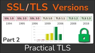 TLS  / SSL Versions - Part 2 - Practical TLS