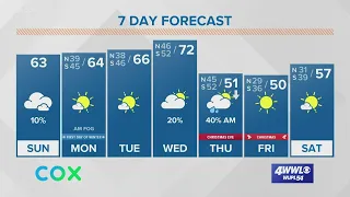 Payton's Sunday Forecast: Clouds linger Sunday, big cold front for Christmas