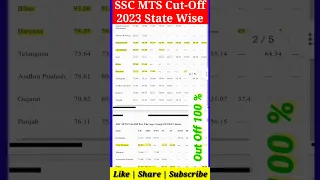 ssc mts cut off 2023 state wise 👑 ssc mts expected cut off 2023 | ssc mts cut off 2023 after answer