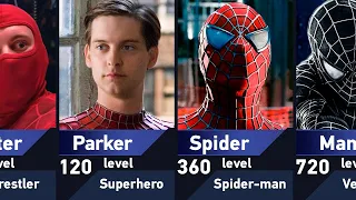 Evolution of Spider-Man (Tobey Maguire) | Marvel