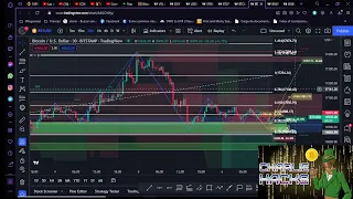 🕵🏼Analisis de BITCOIN y BNB💲 06  Diciembre 2022 - 💥MAx pain de BTC  17,000 se  acerca el fin???🤯⚠️