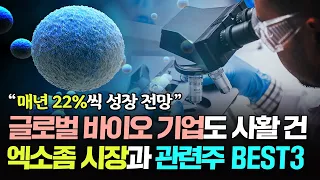 "매년 22% 성장 전망" 글로벌 바이오기업도 사활 건 엑소좀 시장과 관련주 BEST3