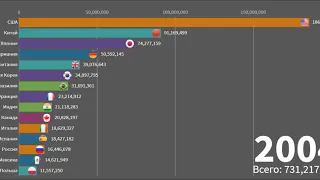 ТОП-15 СТРАН ПО ЧИСЛУ ПОЛЬЗОВАТЕЛЕЙ ИНТЕРНЕТА