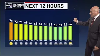 ABC 33/40 evening weather update - Thursday, April 20