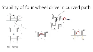 Stability of a four wheel drive in a curved path