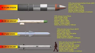 List of all Russia's Submarine Launched Ballistic Missiles (2022)