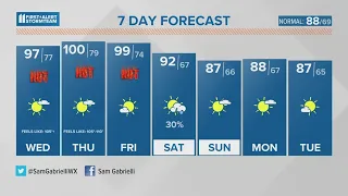 Extreme heat in the forecast again | Aug. 22, 2023 #WHAS11 noon weather