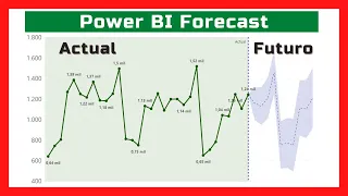 📈 Power BI: Actual vs Forecast - La diferencia que necesitas saber.