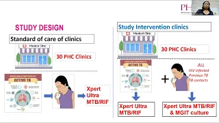 CME Webinar : Tuberculosis 18 November 2021