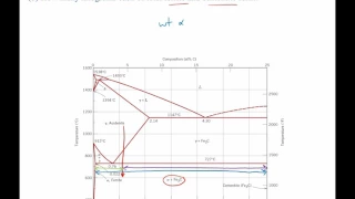 Steel phase diagram cooling and Lever Rule example problem