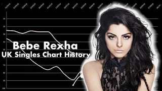 Bebe Rexha • UK Singles Chart History