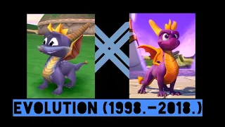 Evolution Of Spyro The Dragon Series (1998.–2018.)