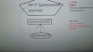 проблемы при первом подключении робота-пылесоса xiaomi dreame f9 к mi home