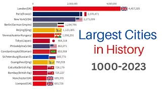 Largest Cities in History by Population (urban agglomeration) 1000-2023