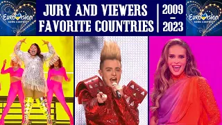 Eurovision Favourite countries of the JURY and the PUBLIC! (2009-2023)