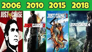 Evolution of Just Cause [2006-2021]