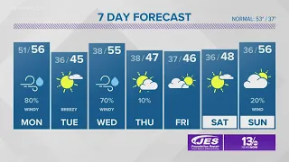 13News Now Weather at 6 p.m. - December 13