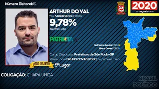 Jingle de Arthur do Val em 2020 - Eleições para a prefeitura de São Paulo-SP