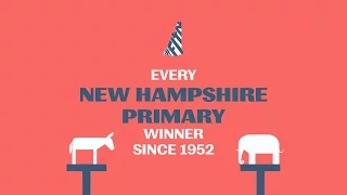 Every New Hampshire Primary Winner Since 1952