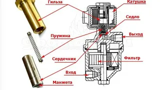 Гбо. Взрыв? Плохо заводится на холодную. Газовый клапан, проблема решена?!