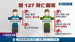 父母親當心! 20例童重症"近半有腦炎" 中重症死亡雙創新高│記者 蔡駿琪 李文勝│【LIVE大現場】20220528│三立新聞台