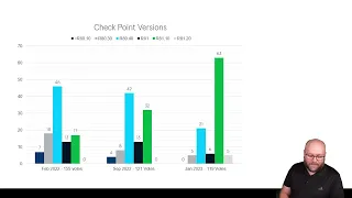 QA - What version version should you use on your check point firewall