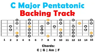 C MAJOR PENTATONIC | BACKING TRACK | EASY LESSON