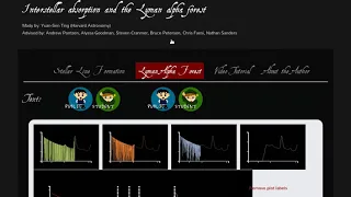Video Tutorial for the Lyman Alpha applet