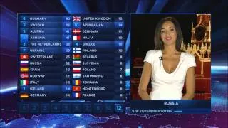 Eurovision 2014 All Points to Azerbaijan