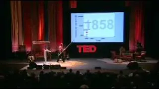 Asia's rise -- how and when | Hans Rosling