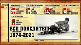 Чемпионат мира по хоккею среди молодежи. Все победители 1974-2021.