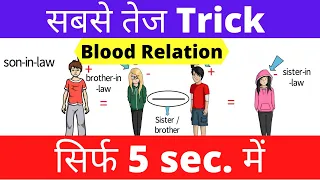 Blood relation reasoning tricks(in hindi)/ Reasoning blood relation/सबसे तेज Trick.